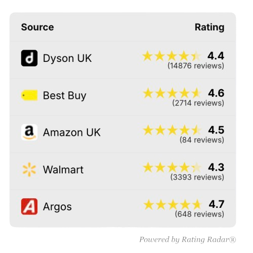 Rating Radar Detailed Badge